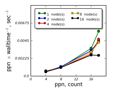Distributed Memory Calculations QE ELB Distributed Memory Calculations QE ELB