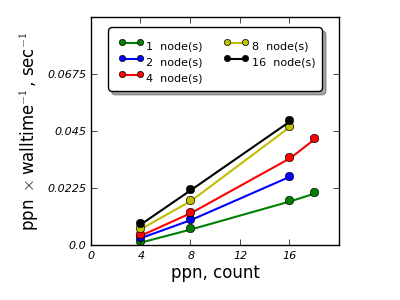 Distributed Memory Calculations QE KOT Distributed Memory Calculations QE KPT