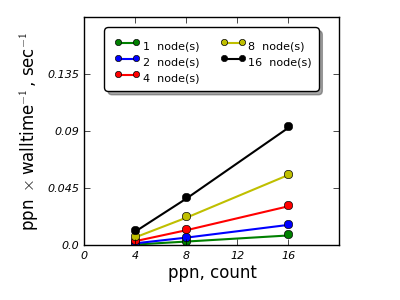 Distributed Memory Calculations VASP KPT Distributed Memory Calculations VASP KPT