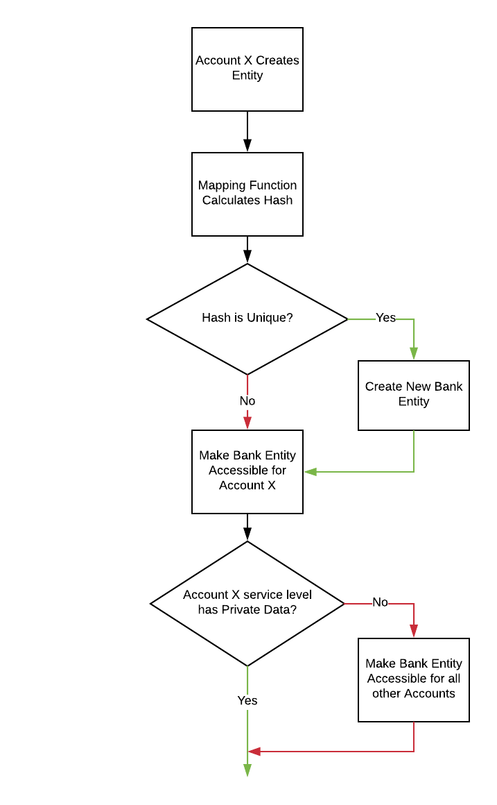 Bank Diagram Bank Diagram