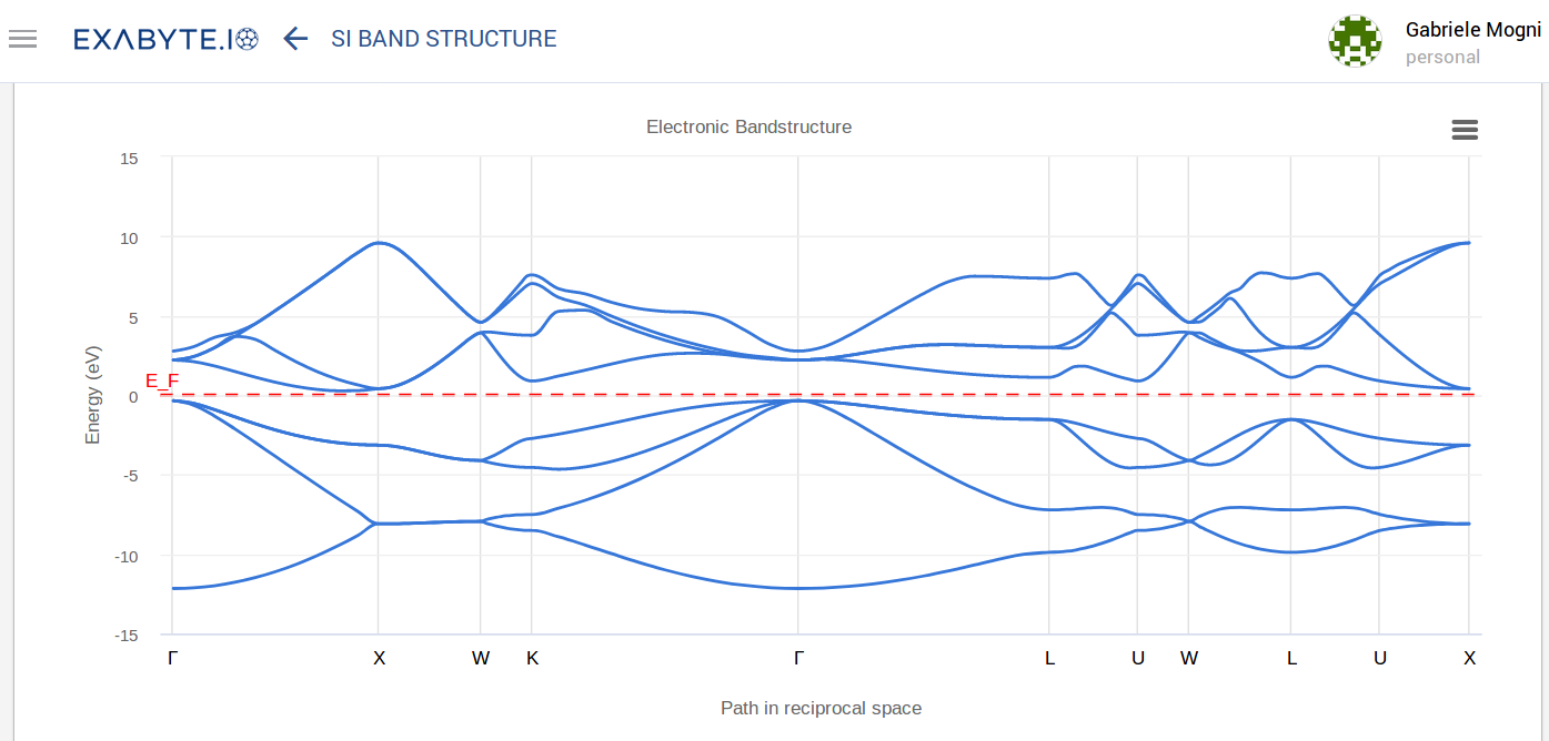 simple electronic band structure calculation simple electronic band structure calculation