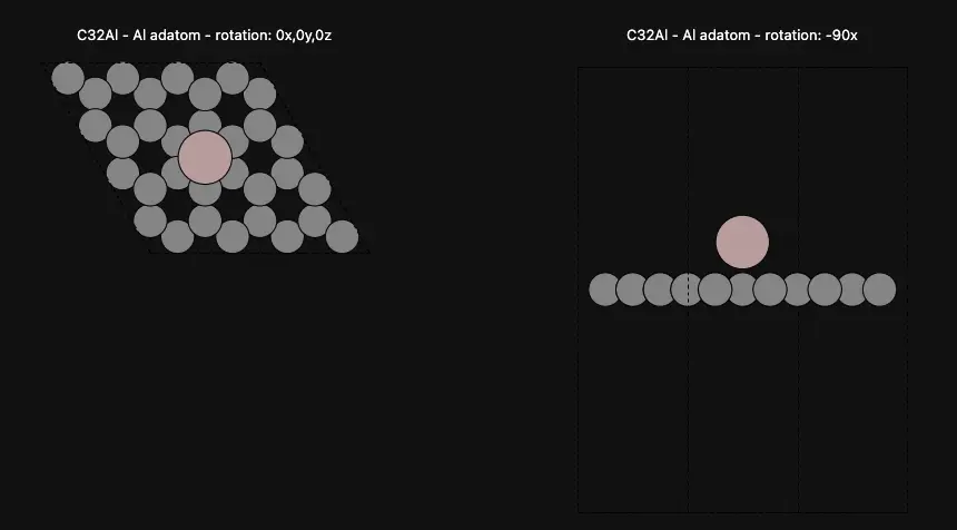 Al Adatom on Graphene Surface