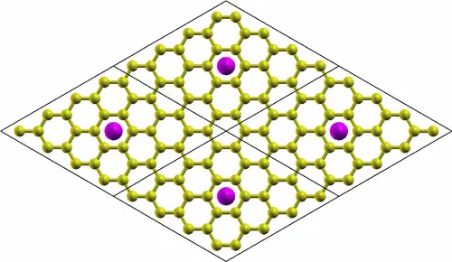 Fig. 1. Adatom on Graphene Surface Adatom on Graphene Surface