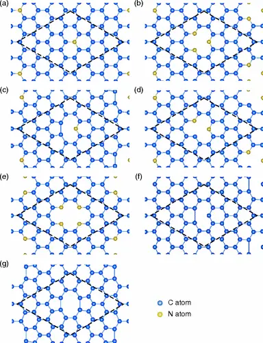 Point Defect, Substitution, 0
