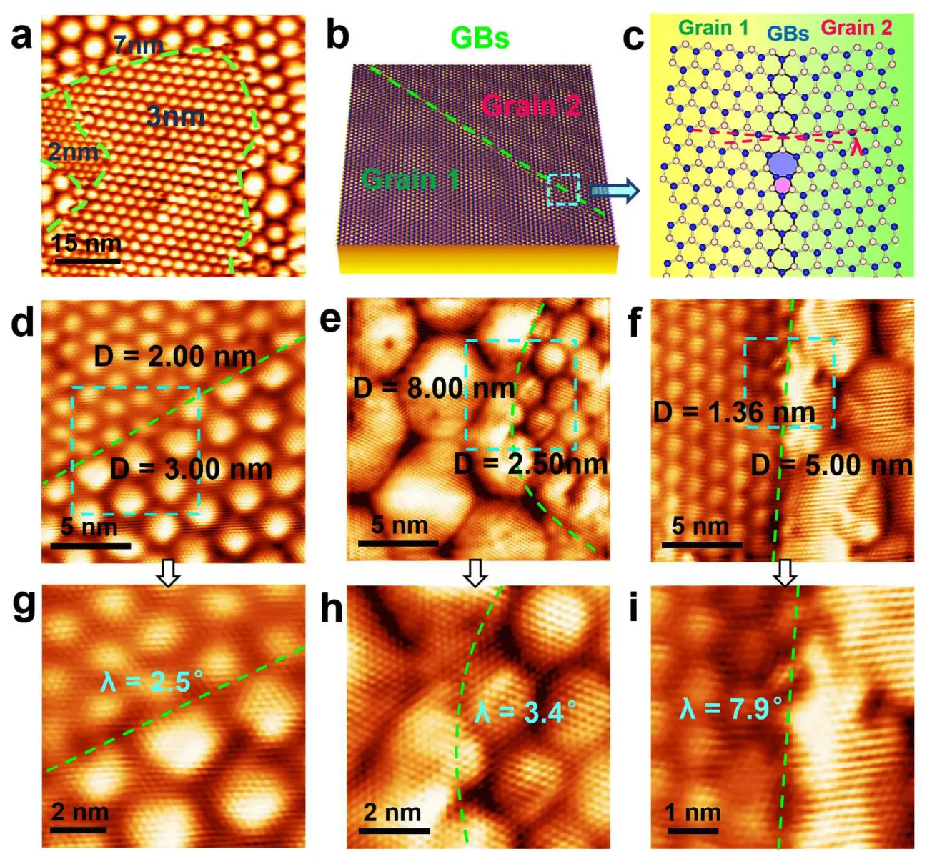 h-BN Grain Boundary, FIG. 2c. h-BN Grain Boundary