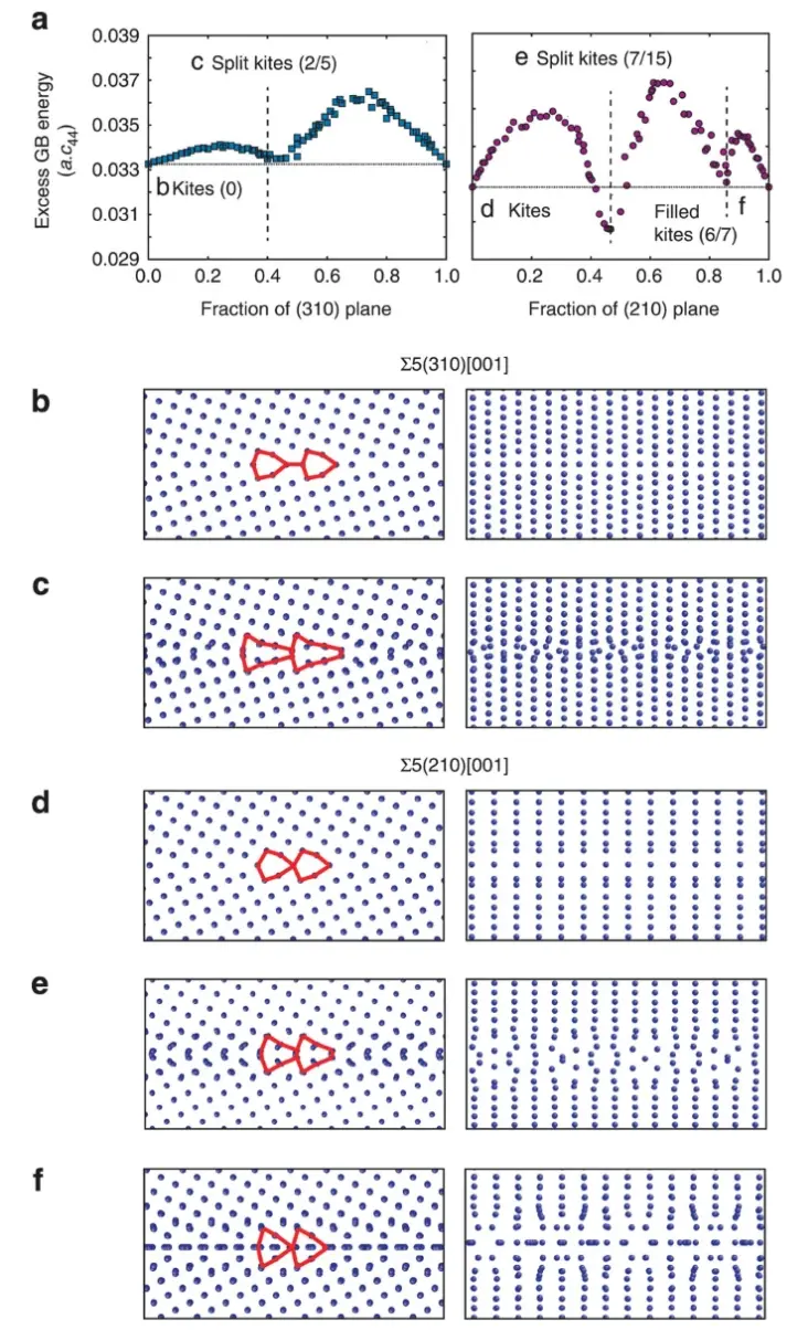 Copper Grain Boundary, FIG. 1 Copper Grain Boundary