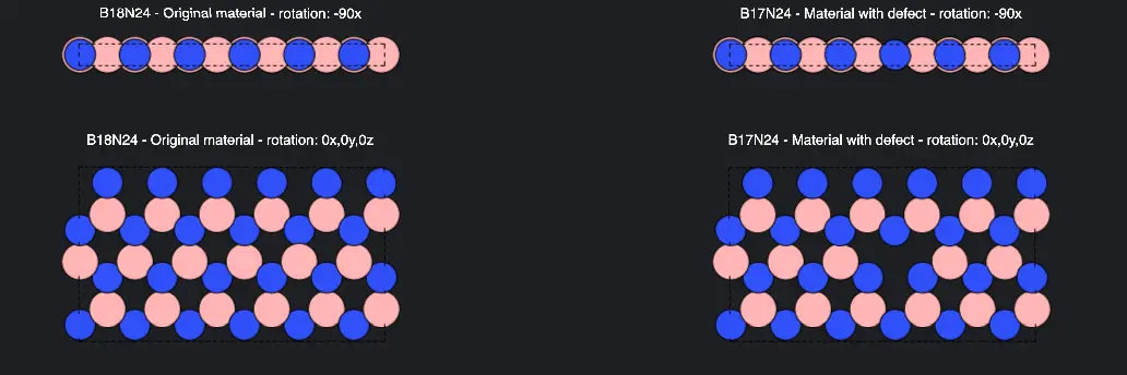 Review the Results Review the Results
