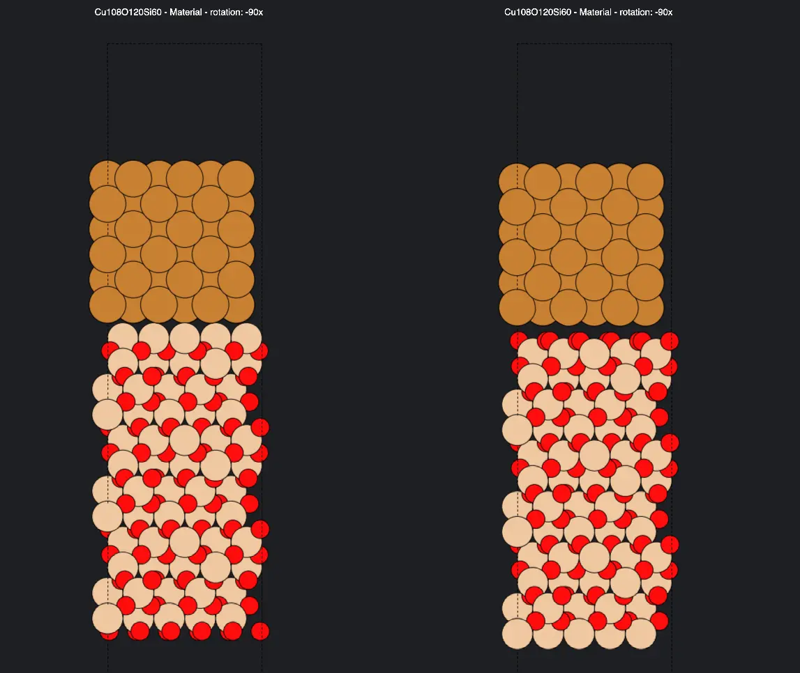 Cu/SiO2 Interface Cu/SiO2 Interface